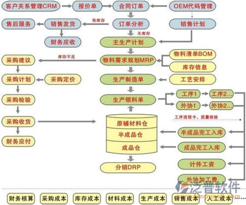 股权投资:资本市场的明日星辰