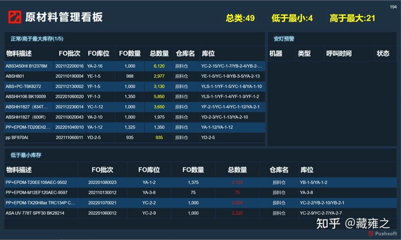 基金管理的新趋势：科技驱动资产管理
